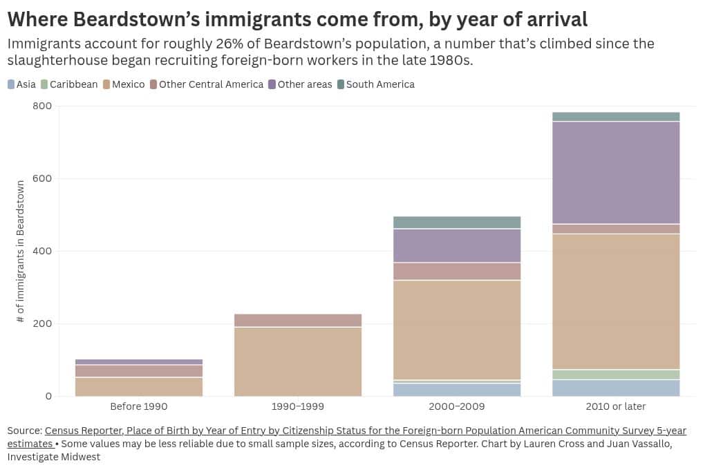 chart visualization
